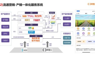 1.数据采集层