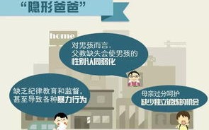 安徽大数据培训学校