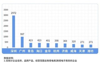南京大数据中心