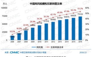 快消品经典营销案例