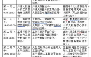 大数据培训目标