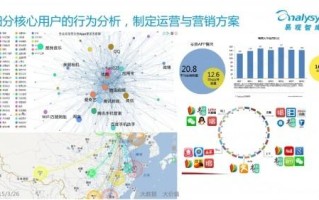 大数据营销平台哪家效果好