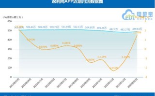 腾讯大数据股票合作：开启智能投资新时代