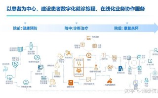 大数据医院运营模式研究方向