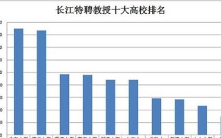 大数据人才需求现状分析