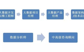 大数据工程师是干嘛的