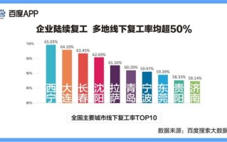 株洲量度大数据调查