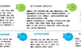 数据推送服务怎么做
