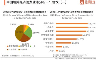 地摊经济大数据分析报告