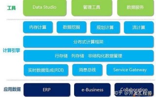 阶段一：基础知识学习