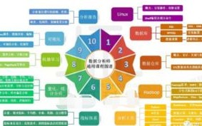 大数据技术课程设计报告