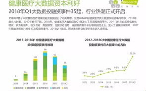 为什么大健康是趋势