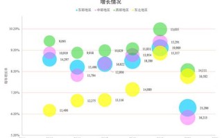 共同富裕的丰富内涵主要体现