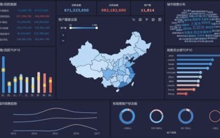 在线大数据规律分析
