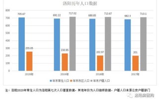 洛阳市大数据