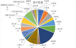 甘肃医疗生产厂家