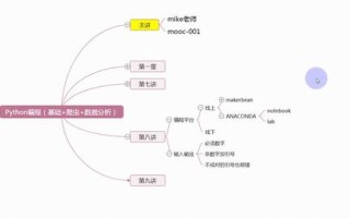 大数据基础考试