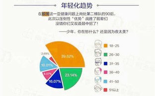 分类招生大数据与会计专业好吗