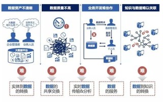 大数据的核心价值是什么