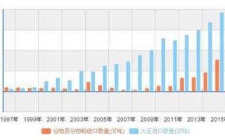 中国粮食进口现状与风险分析报告
