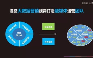 广东移动大数据的核心优势