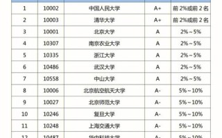 大数据考研院校推荐