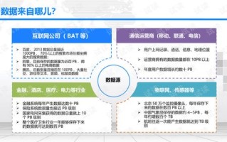 大数据对景区管理的帮助