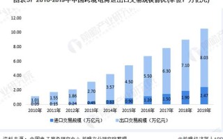 进出口大数据分析