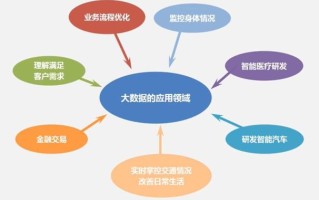 大数据技术基础设施