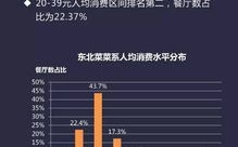 大一实验报告数据分析怎么写