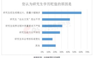 大数据方向考研要考什么专业