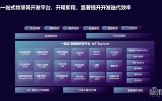 如何识别大数据平台公司的真假