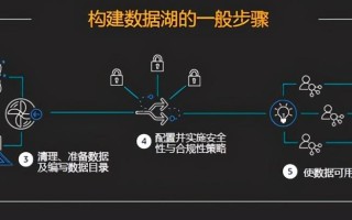 数据湖与大数据区别