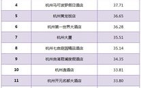 酒店大数据有哪些方面