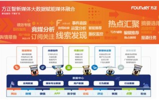 新商科大数据融合