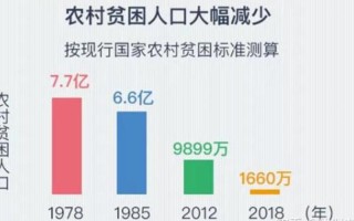 1.大数据分析贫困生的需求
