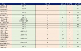 医疗大数据方向考研科目