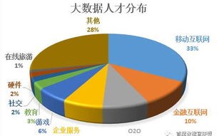 大数据的研究现状