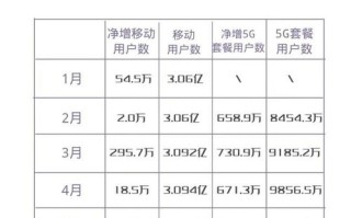 联通云对讲优势