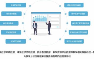 高校大数据全球排名