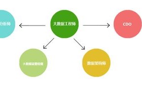 大数据培训的是什么