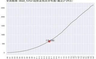 利用大数据分析应对疫情：概述与案例分析