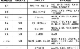 大数据分析可以分析什么