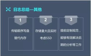 大数据平台存储系统设计图