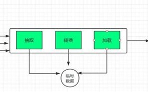 可以根据数据类型描述大数据氛围
