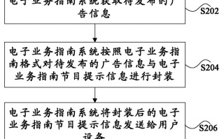1.意大利披萨