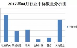 优化决策