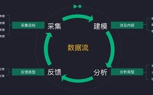 神策数据管理层