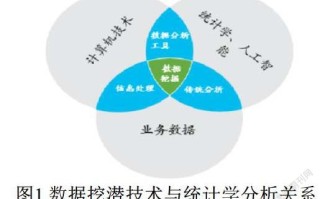 简述大数据营销的含义及特点