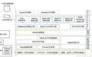 hadoop大数据开发基础电子书
